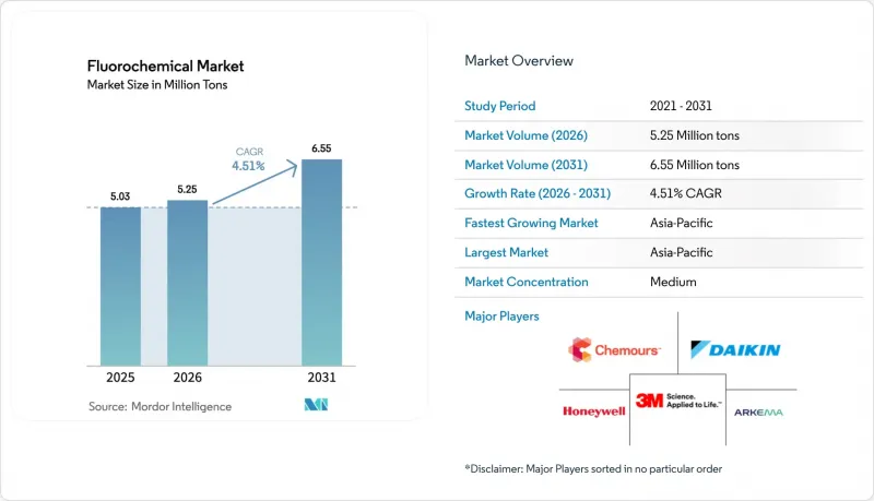 Fluorochemical - Market - IMG1