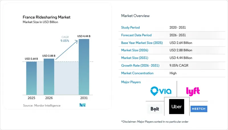 France Ridesharing - Market - IMG1