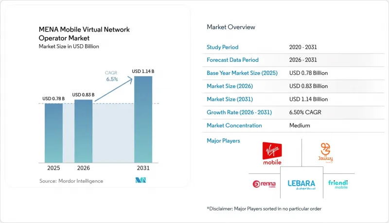 MENA Mobile Virtual Network Operator - Market - IMG1