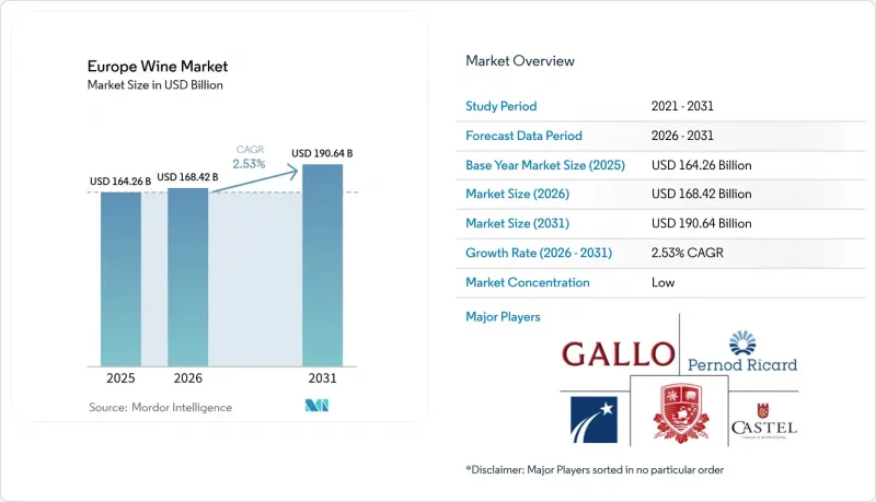 Europe Wine - Market - IMG1
