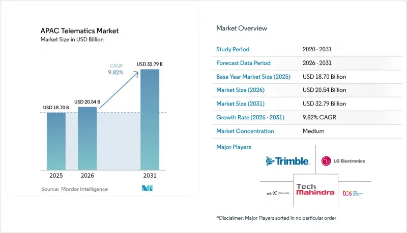 APAC Telematics - Market - IMG1