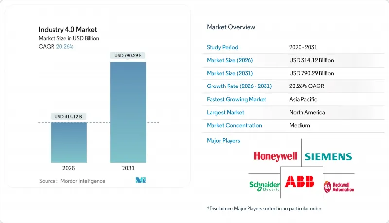 Industry 4.0 - Market - IMG1