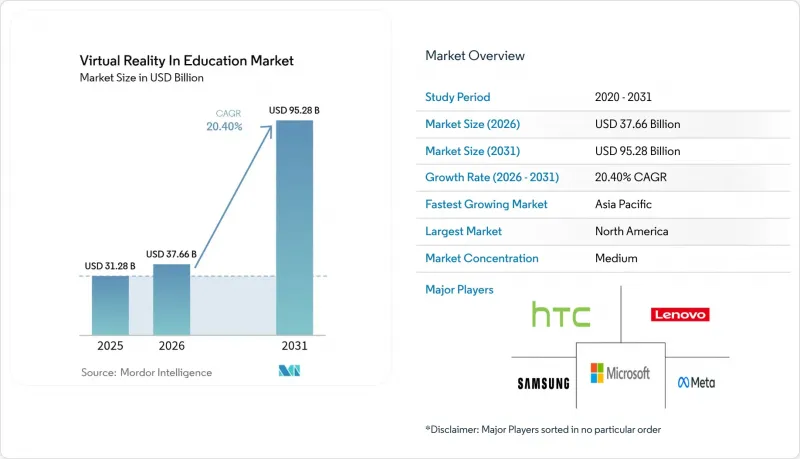 Virtual Reality In Education - Market - IMG1