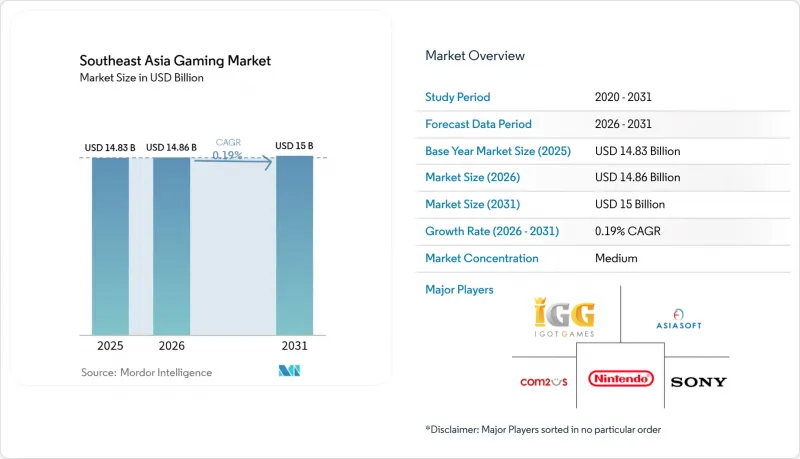 Southeast Asia Gaming - Market - IMG1