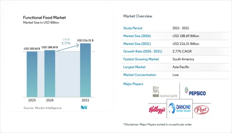 Functional Food - Market - IMG1