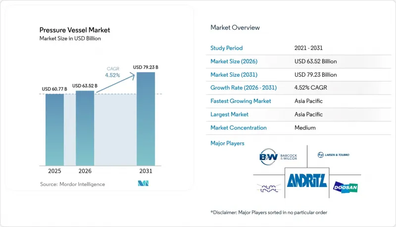 Pressure Vessel - Market - IMG1