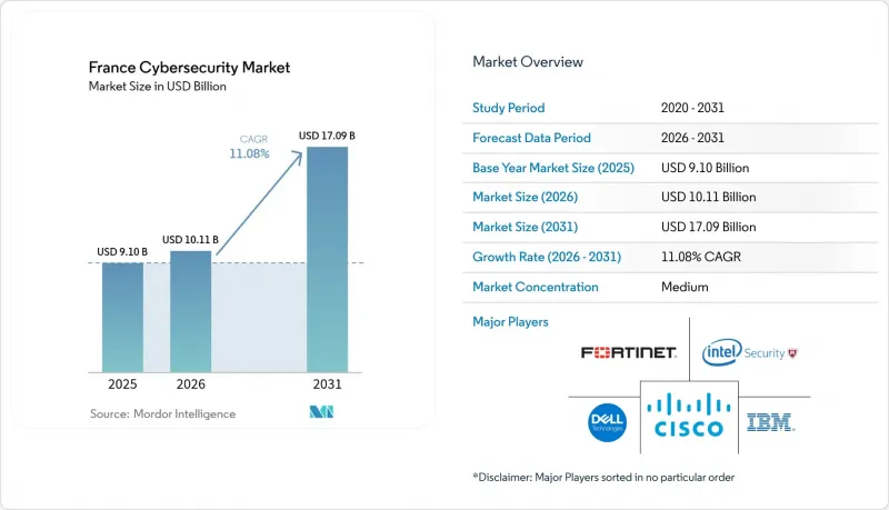 France Cybersecurity - Market - IMG1