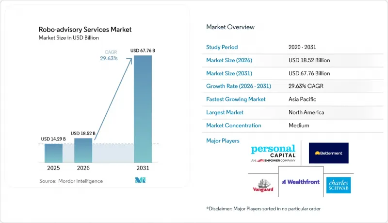 Robo-advisory Services - Market - IMG1