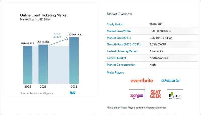 Online Event Ticketing - Market - IMG1