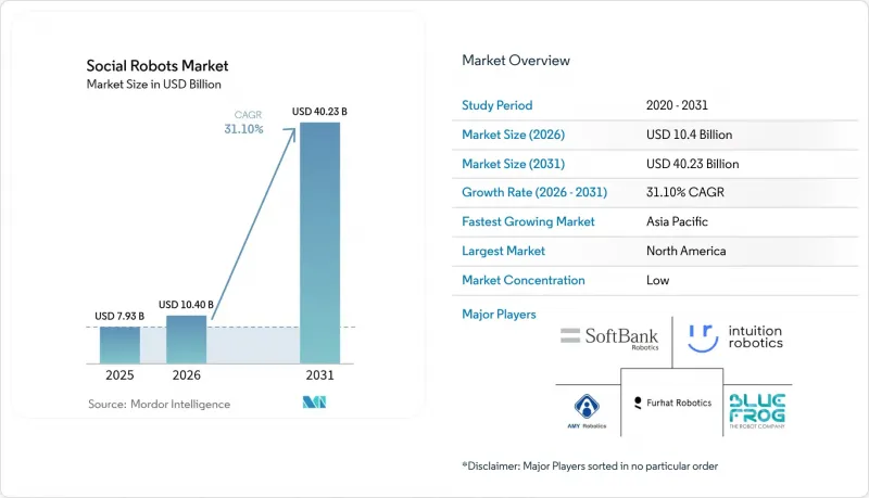 Social Robots - Market - IMG1