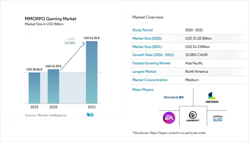 MMORPG Gaming - Market - IMG1