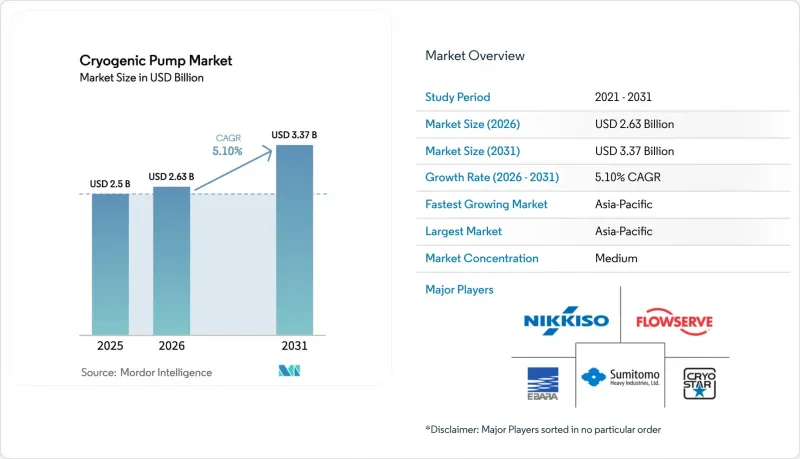 Cryogenic Pump - Market - IMG1