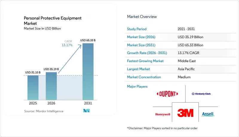 Personal Protective Equipment - Market - IMG1