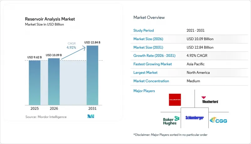 Reservoir Analysis - Market - IMG1