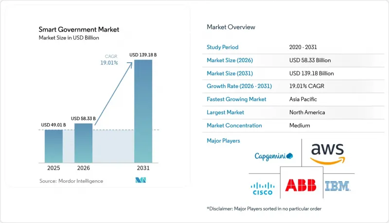 Smart Government - Market - IMG1