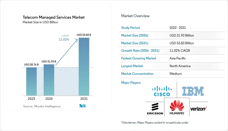 Telecom Managed Services - Market - IMG1