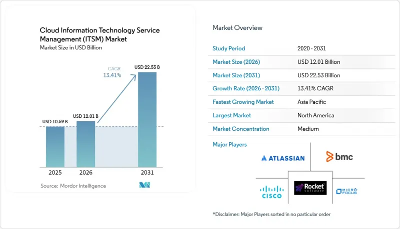 Cloud Information Technology Service Management (ITSM) - Market - IMG1