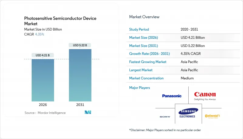Photosensitive Semiconductor Device - Market - IMG1