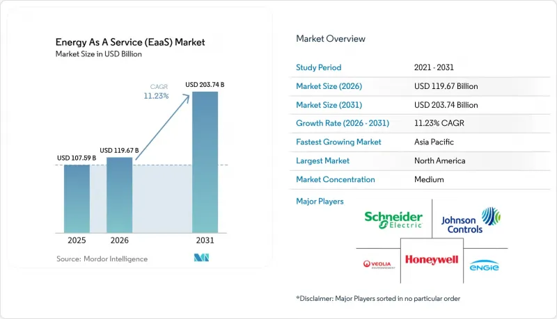 Energy As A Service (EaaS) - Market - IMG1