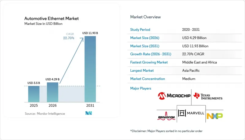 Automotive Ethernet - Market - IMG1
