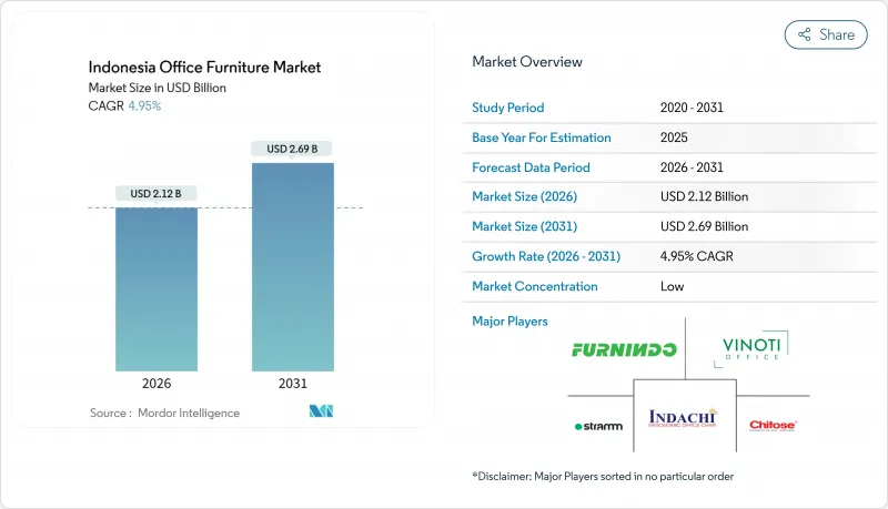 Indonesia Office Furniture - Market - IMG1