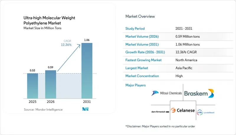 Ultra-high Molecular Weight Polyethylene - Market - IMG1