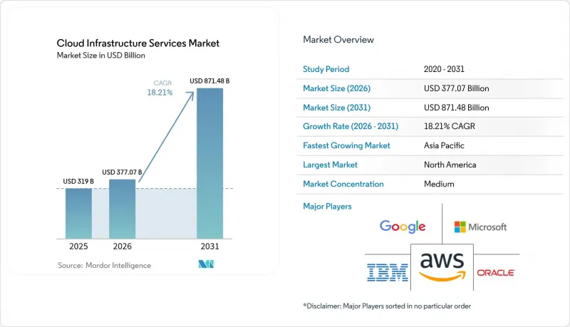 Cloud Infrastructure Services - Market - IMG1