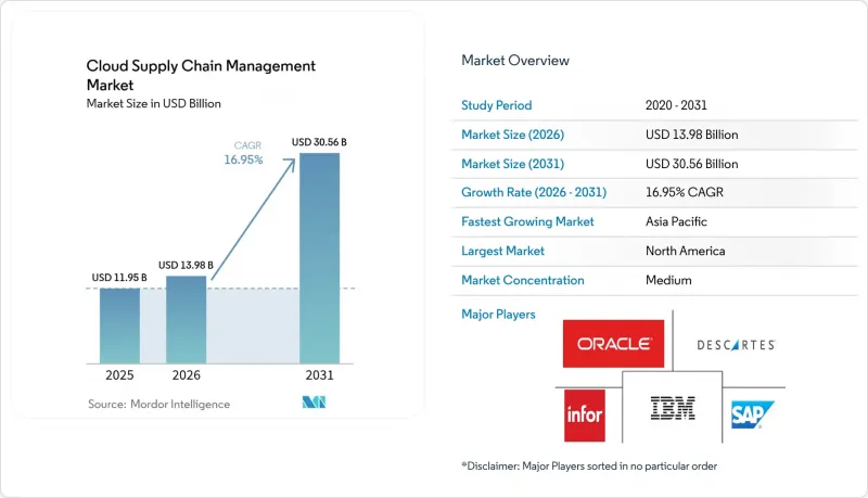 Cloud Supply Chain Management - Market - IMG1