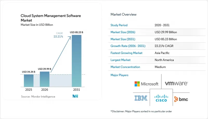 Cloud System Management Software - Market - IMG1