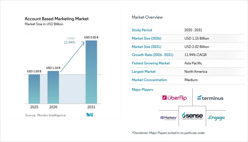 Account Based Market - IMG1