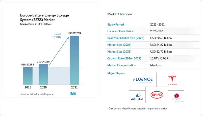 Europe Battery Energy Storage System (BESS) - Market - IMG1