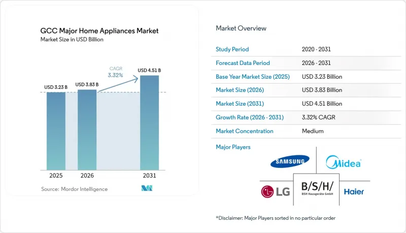 GCC Major Home Appliances - Market - IMG1