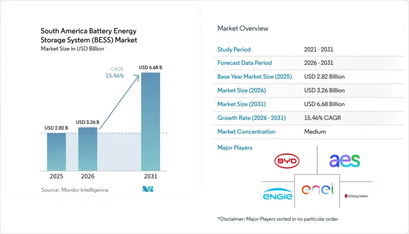 South America Battery Energy Storage System (BESS) - Market - IMG1