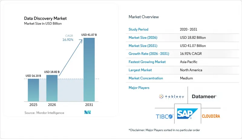 Data Discovery - Market - IMG1