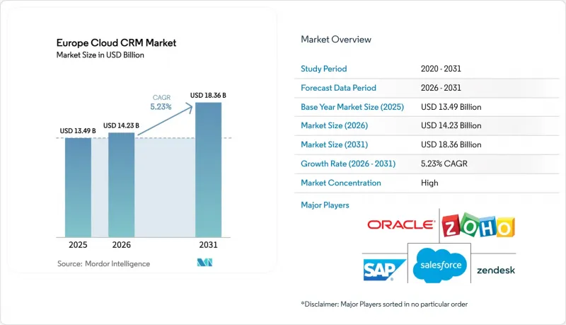 Europe Cloud CRM - Market - IMG1