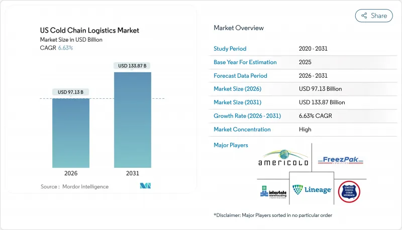 US Cold Chain Logistics - Market - IMG1