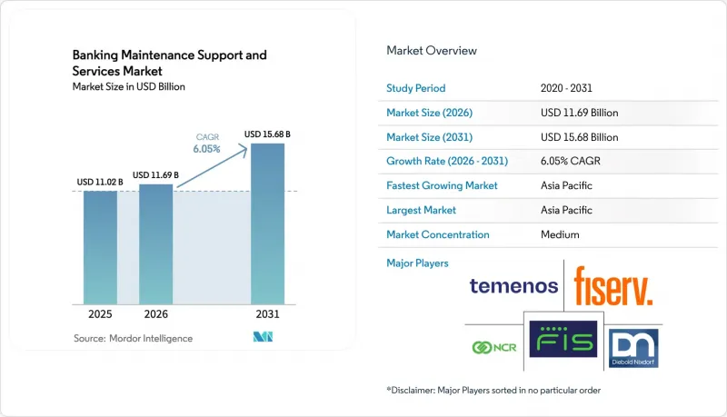 Banking Maintenance Support And Services - Market - IMG1