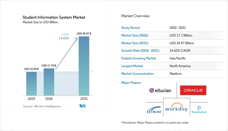 Student Information System - Market - IMG1