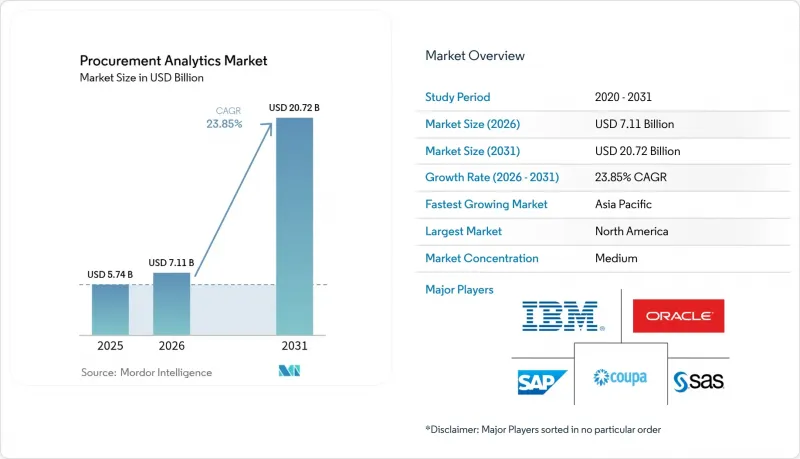 Procurement Analytics - Market - IMG1