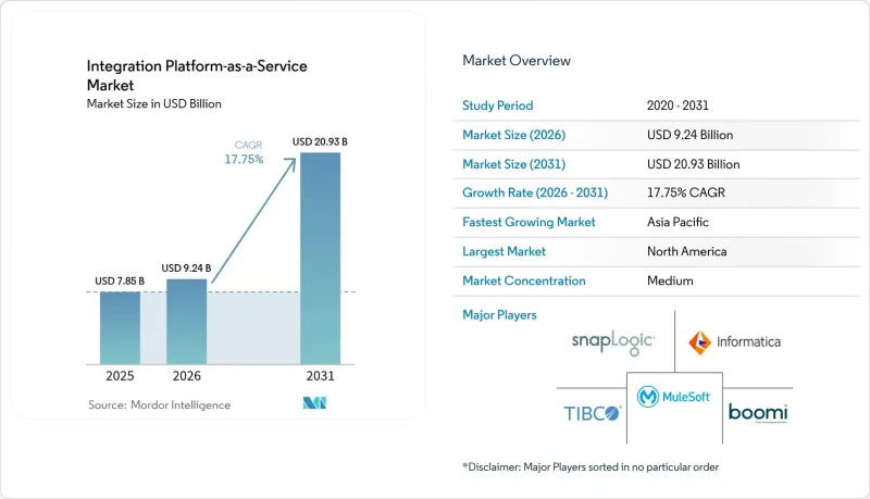 Integration Platform-as-a-Service - Market - IMG1