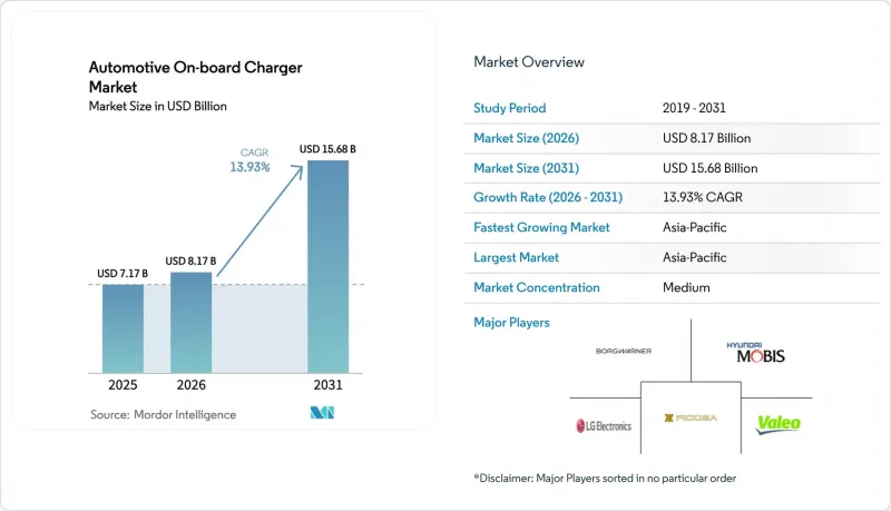 Automotive On-board Charger - Market - IMG1