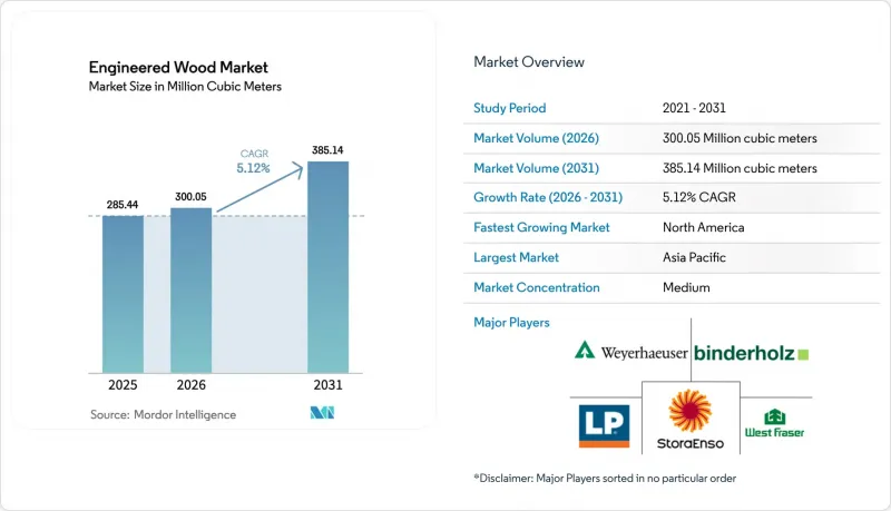 Engineered Wood - Market - IMG1