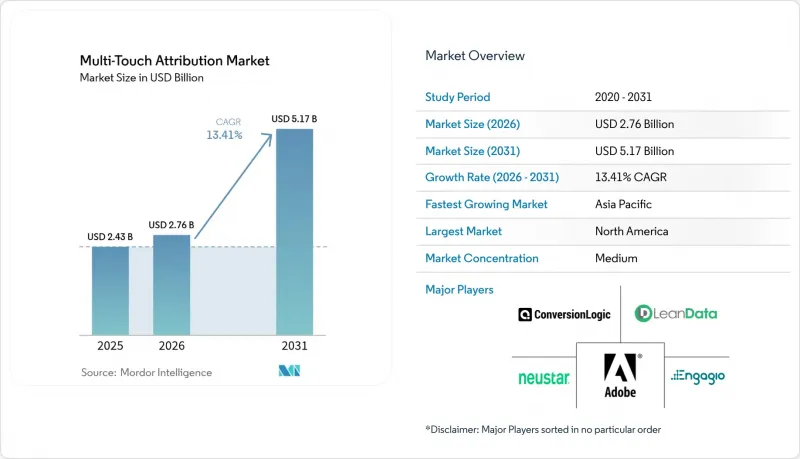 Multi-Touch Attribution - Market - IMG1
