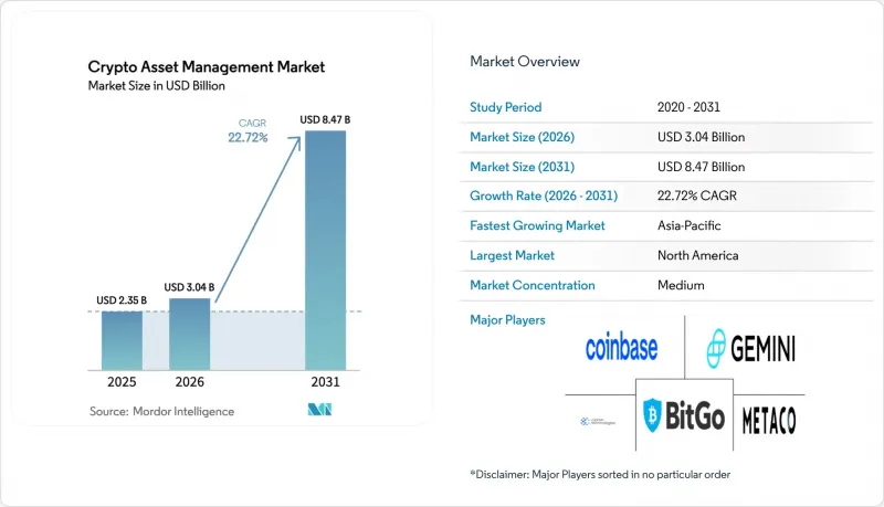 Crypto Asset Management - Market - IMG1
