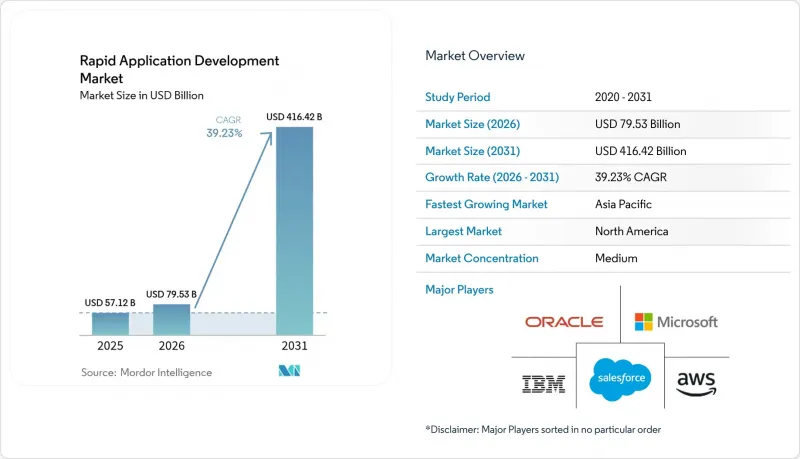 Rapid Application Development - Market - IMG1