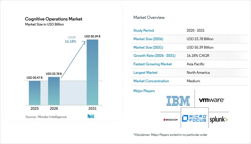 Cognitive Operations - Market - IMG1