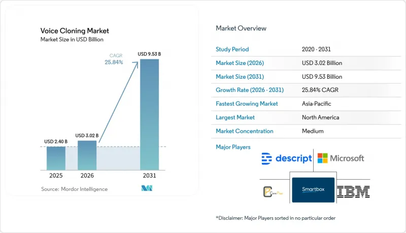 Voice Cloning - Market - IMG1