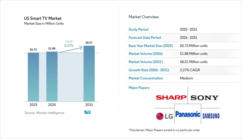 US Smart TV - Market - IMG1