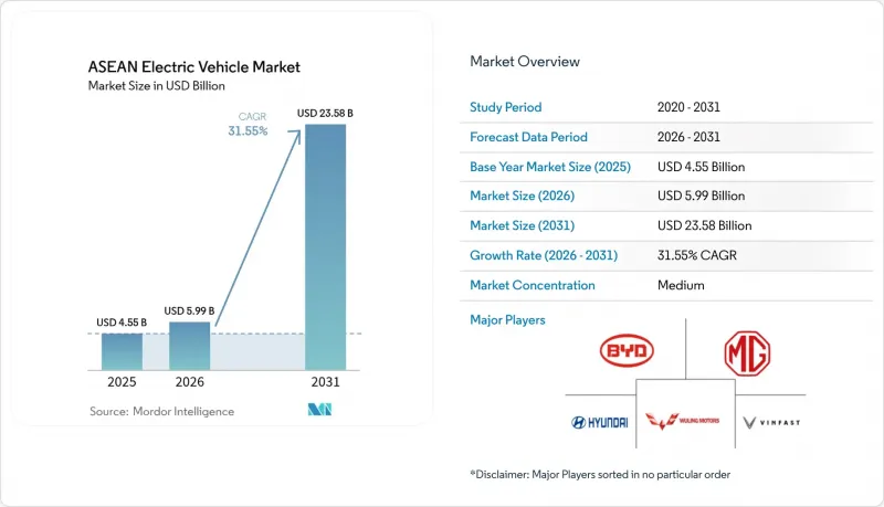 ASEAN Electric Vehicle - Market - IMG1