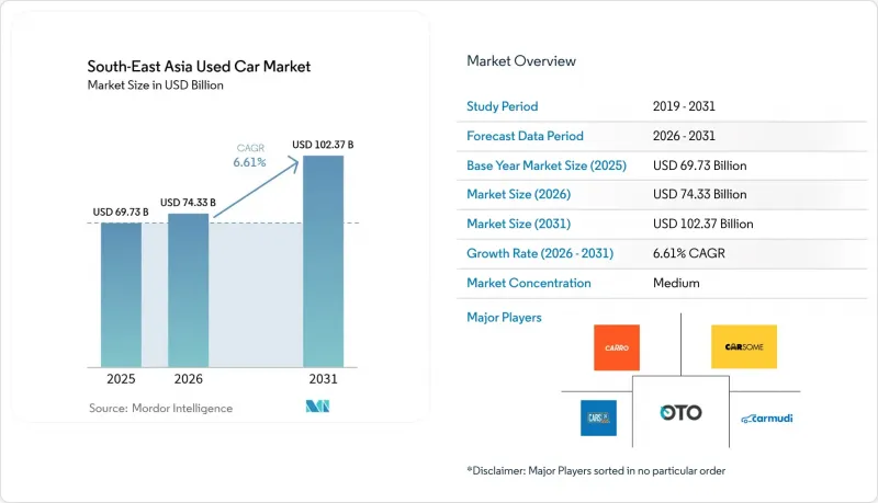 South-East Asia Used Car - Market - IMG1